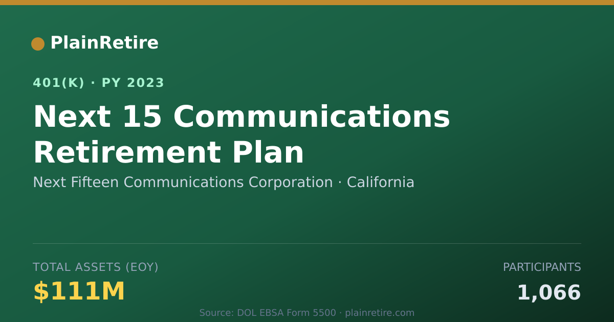 Shareable card for Next Fifteen Communications Corporation 401(k) Plan (2023)