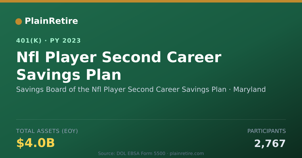 Shareable card for Savings Board of the Nfl Player Second Ca 401(k) Plan (2023)