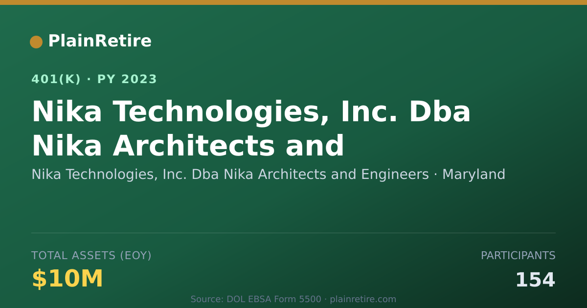 Shareable card for Nika Technologies, Inc. Dba Nika Architec 401(k) Plan (2023)