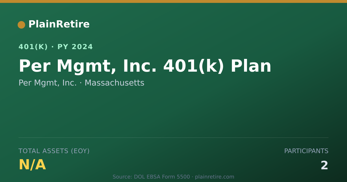 Shareable card for Per Mgmt, Inc. 401(k) Plan (2024)