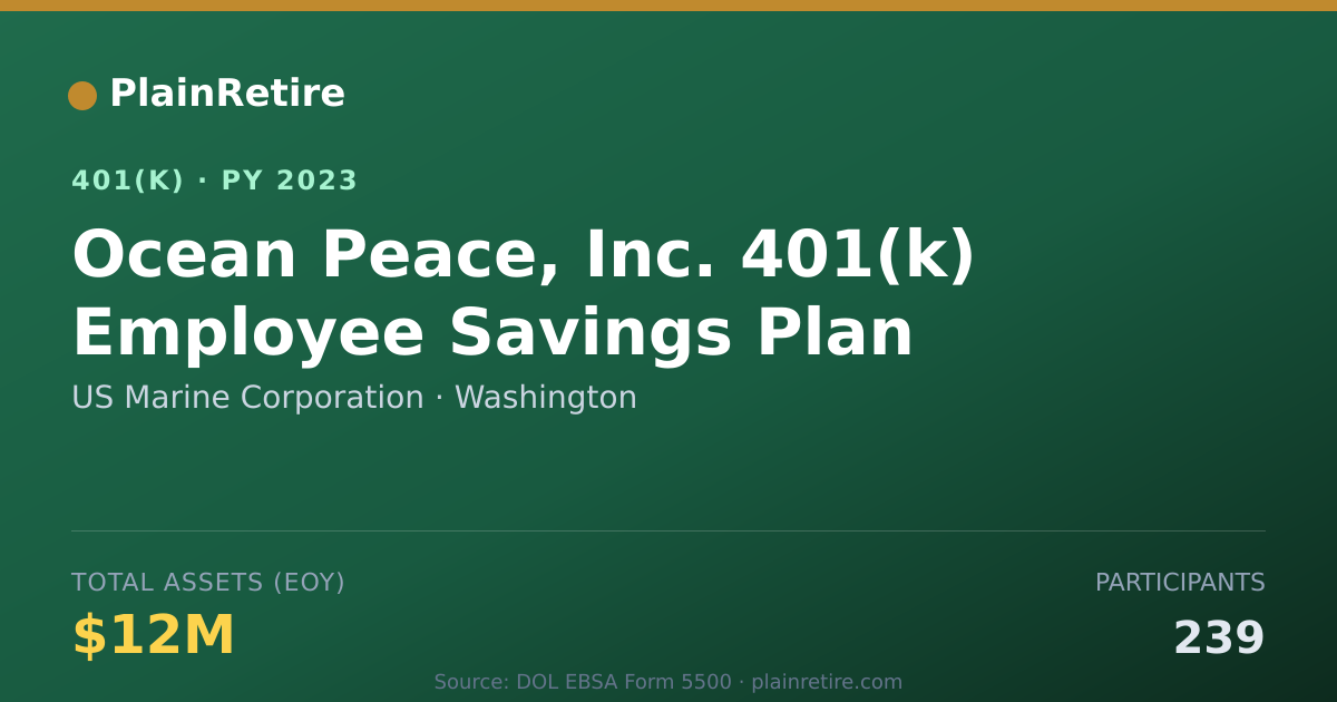 Shareable card for US Marine Corporation 401(k) Plan (2023)