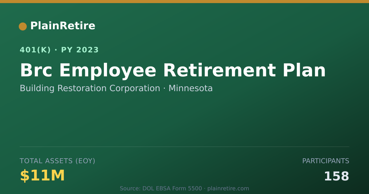 Shareable card for Building Restoration Corporation 401(k) Plan (2023)