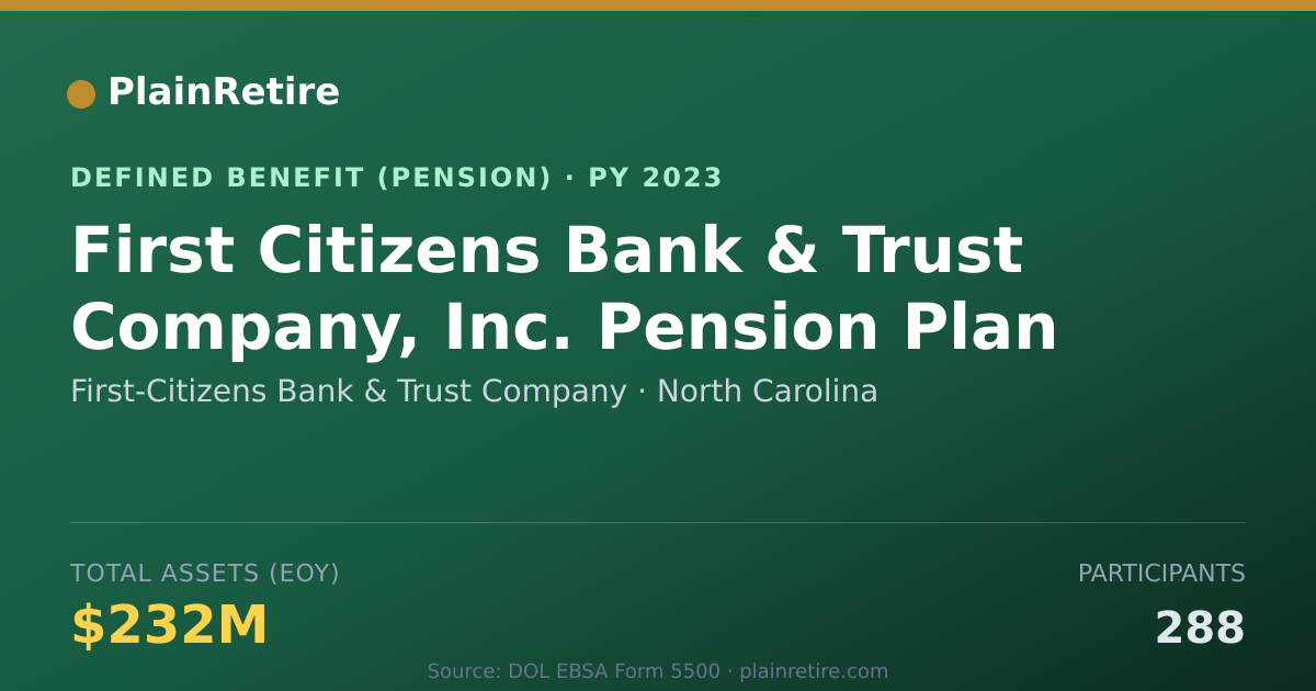 Shareable card for First-Citizens Bank & Trust Company Pension Plan (2023)