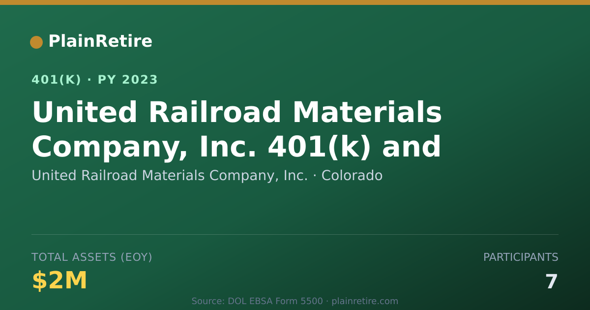 Shareable card for United Railroad Materials Company, Inc. 401(k) Plan (2023)