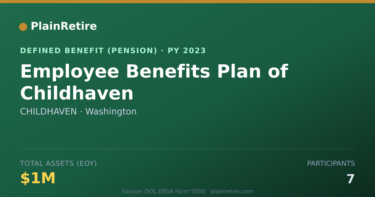 Shareable card for CHILDHAVEN Pension Plan (2023)