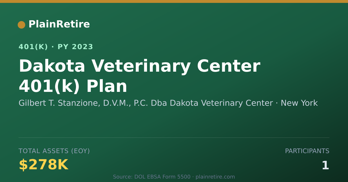 Shareable card for Gilbert T. Stanzione, D.V.M., P.C. Dba Da 401(k) Plan (2023)