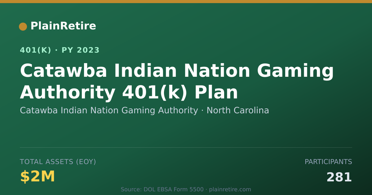 Shareable card for Catawba Indian Nation Gaming Authority 401(k) Plan (2023)