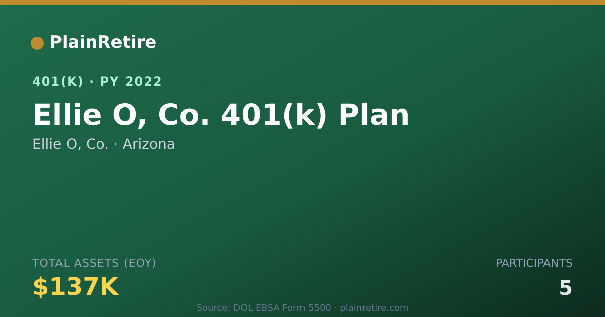 Shareable card for Ellie O, Co. 401(k) Plan (2022)