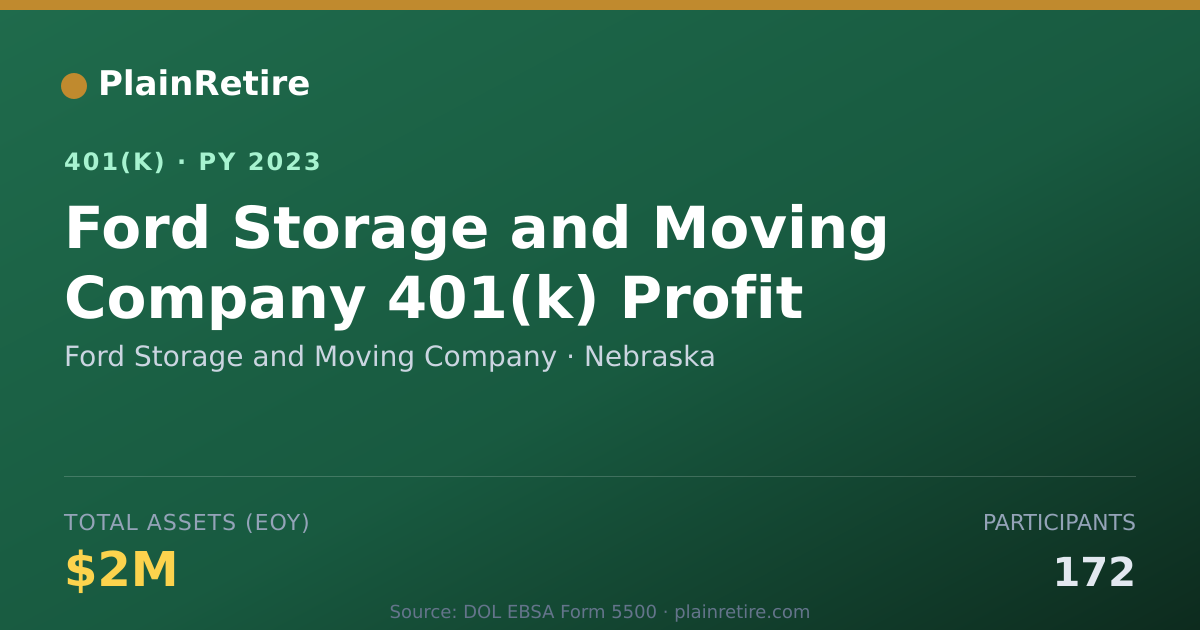 Shareable card for Ford Storage and Moving Company 401(k) Plan (2023)