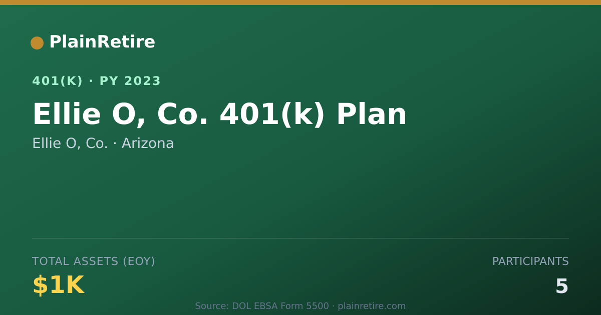 Shareable card for Ellie O, Co. 401(k) Plan (2023)
