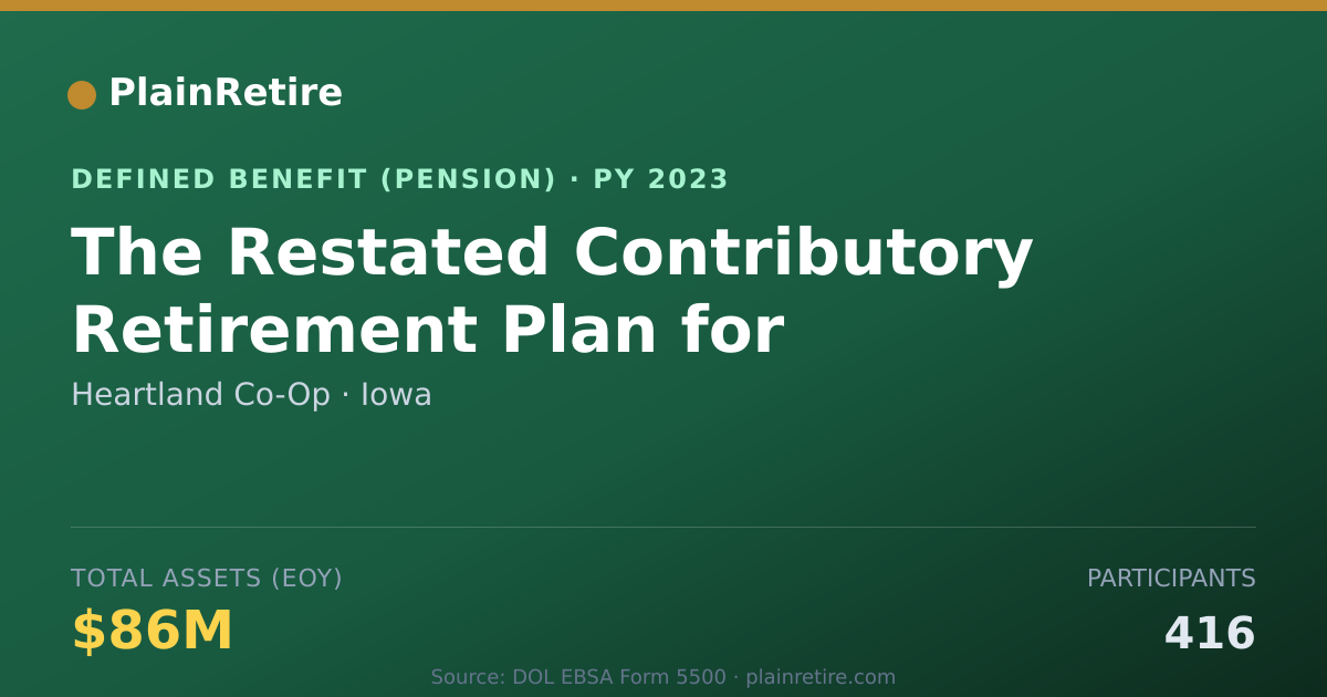 Shareable card for Heartland Co-Op Pension Plan (2023)