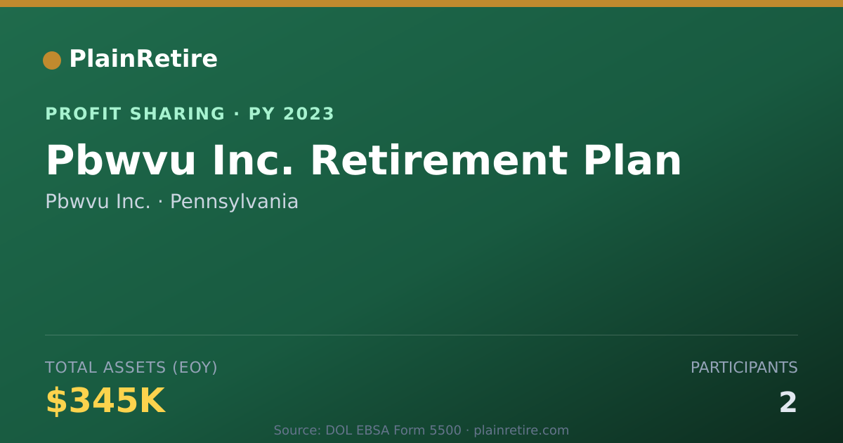 Shareable card for Pbwvu Inc. Profit Sharing Plan (2023)
