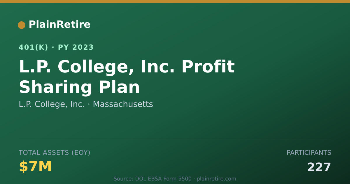 Shareable card for L.P. College, Inc. 401(k) Plan (2023)