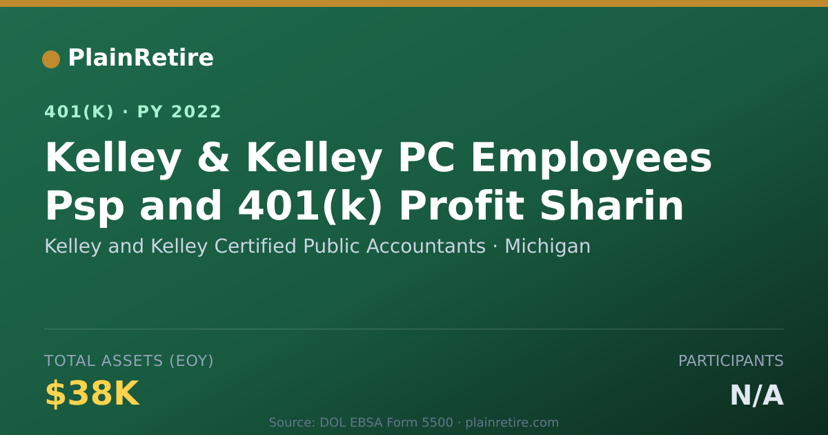 Shareable card for Kelley and Kelley Certified Public Accoun 401(k) Plan (2022)