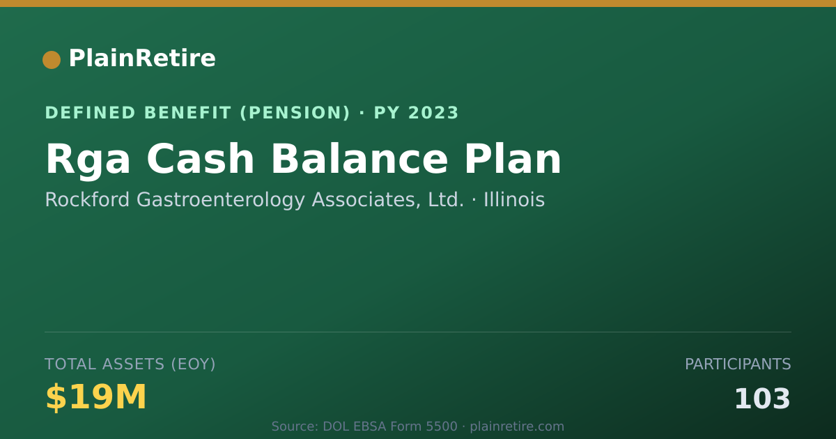 Shareable card for Rockford Gastroenterology Associates, Lt Pension Plan (2023)