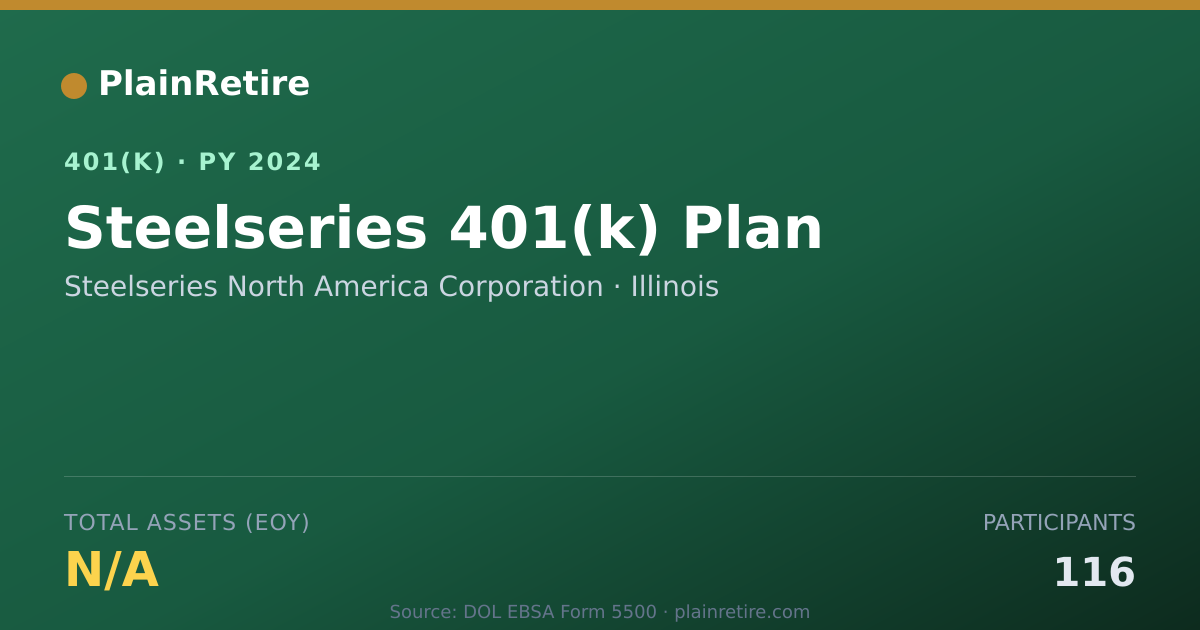 Shareable card for Steelseries North America Corporation 401(k) Plan (2024)