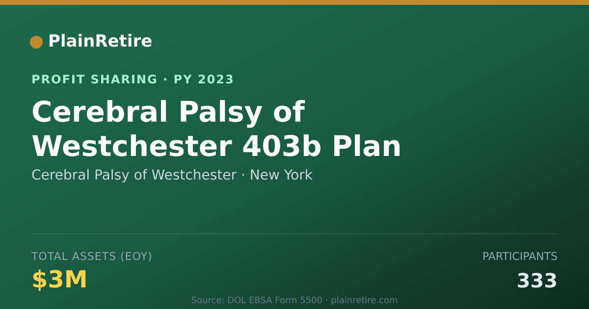 Shareable card for Cerebral Palsy of Westchester Profit Sharing Plan (2023)