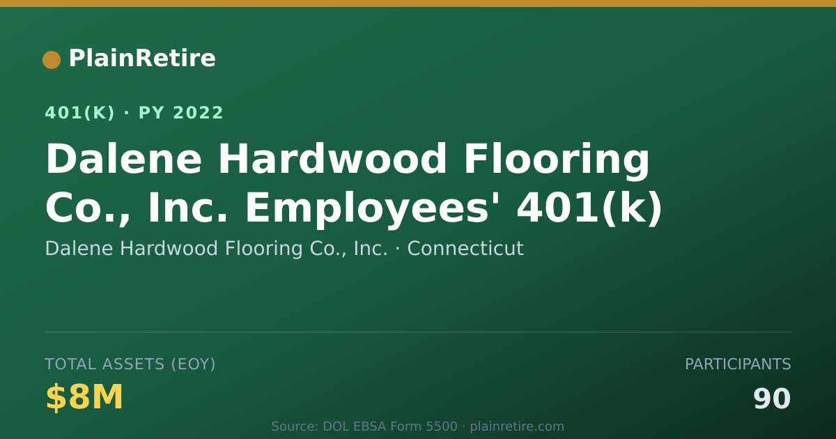 Shareable card for Dalene Hardwood Flooring Co., Inc. 401(k) Plan (2022)