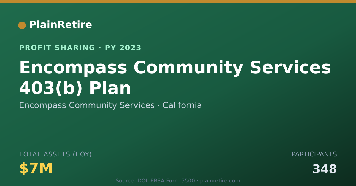 Shareable card for Encompass Community Services Profit Sharing Plan (2023)