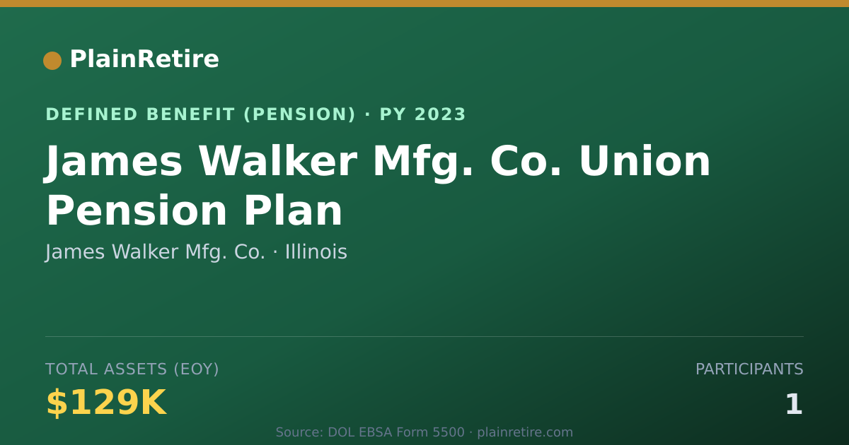 Shareable card for James Walker Mfg. Co. Pension Plan (2023)
