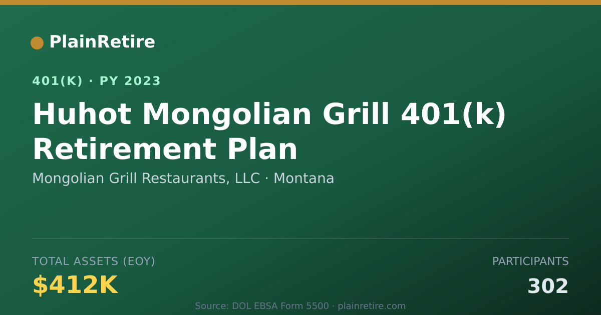 Shareable card for Mongolian Grill Restaurants, LLC 401(k) Plan (2023)