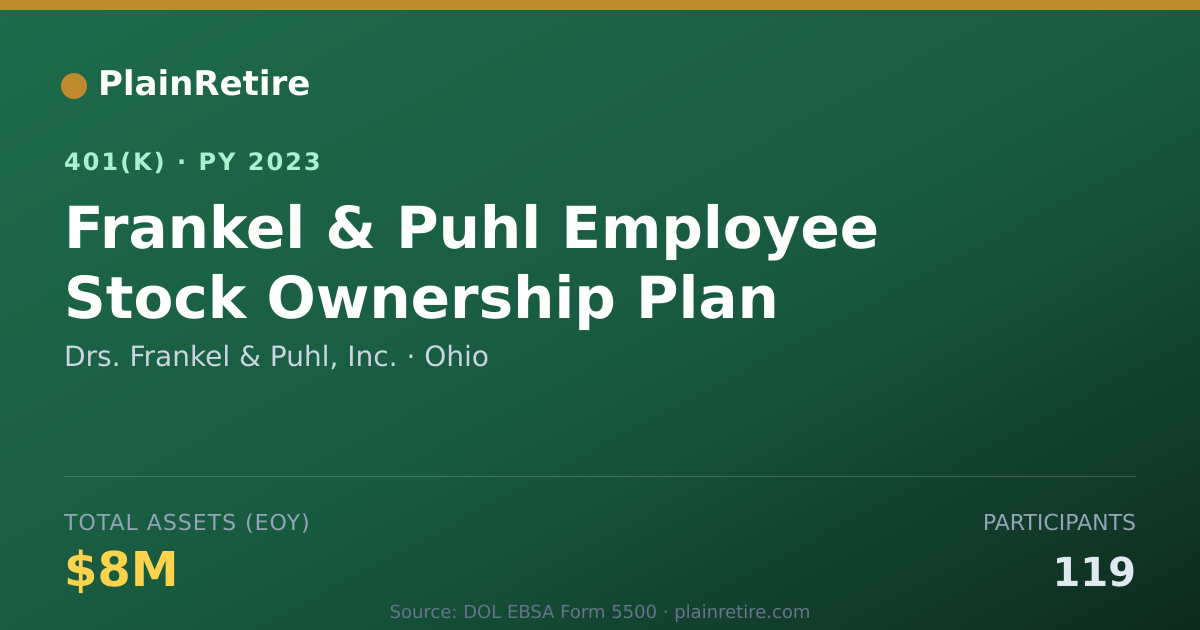 Shareable card for Drs. Frankel & Puhl, Inc. 401(k) Plan (2023)