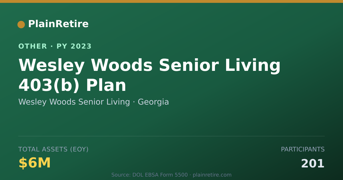 Shareable card for Wesley Woods Senior Living Retirement Plan (2023)