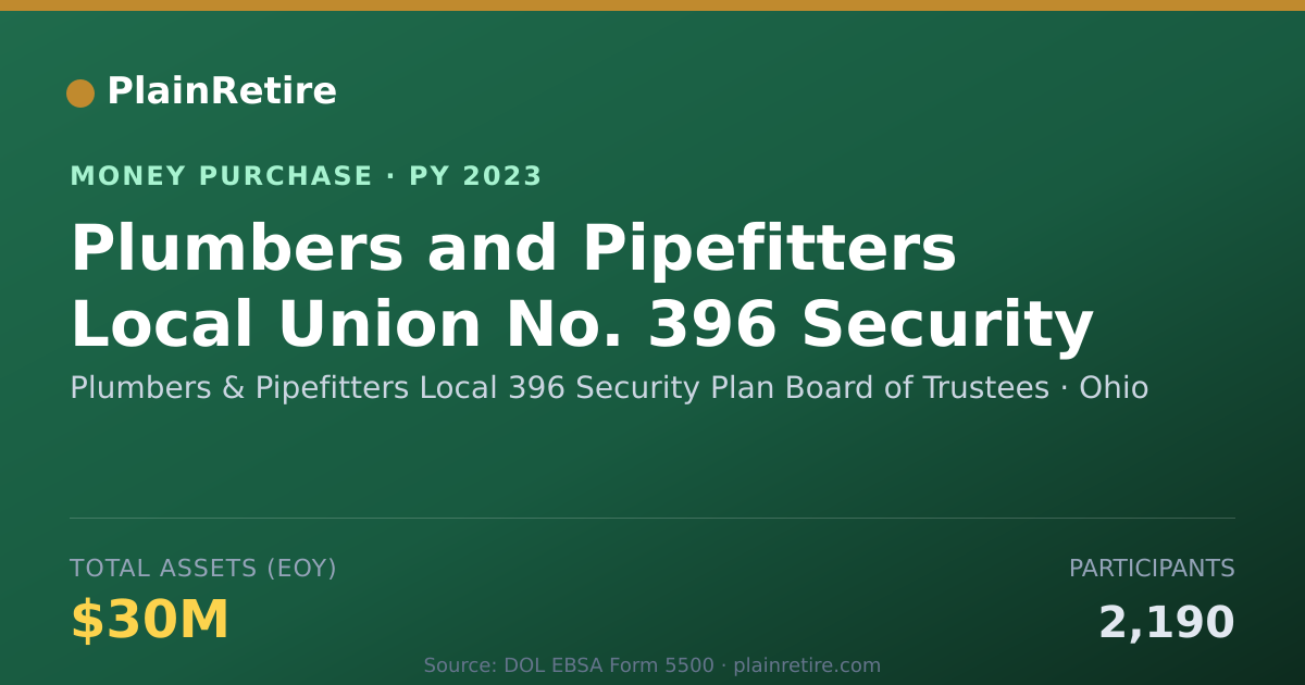 Shareable card for Plumbers & Pipefitters Local 396 Money Purchase Plan (2023)
