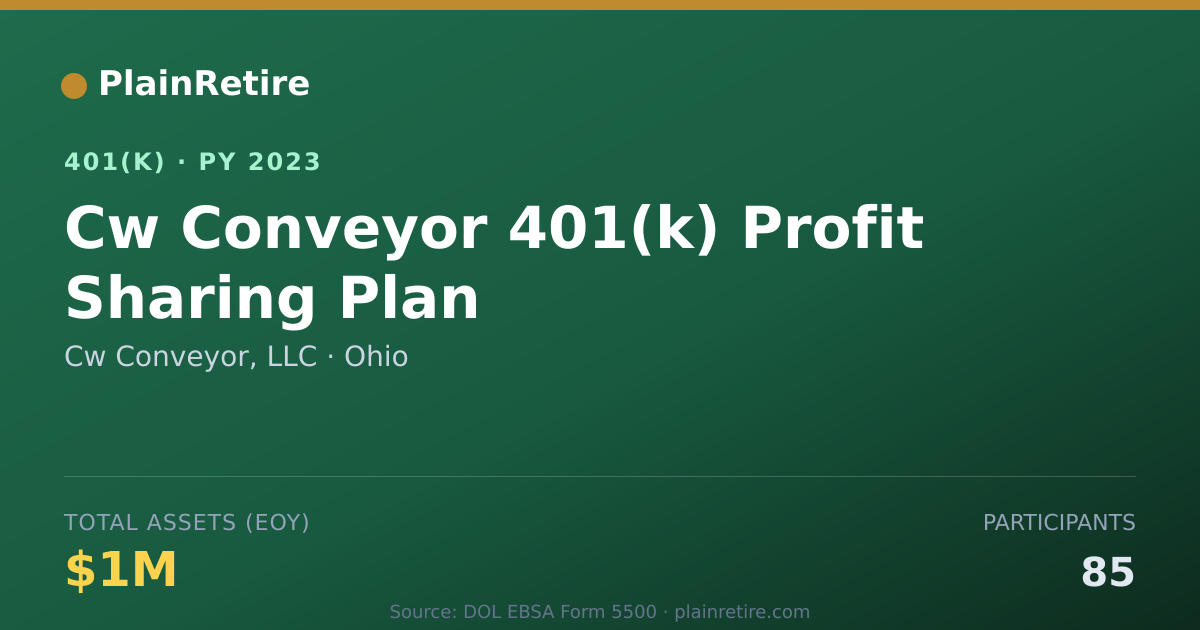 Shareable card for Cw Conveyor, LLC 401(k) Plan (2023)