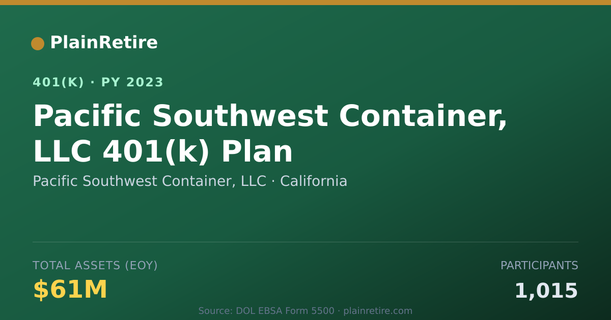 Shareable card for Pacific Southwest Container, LLC 401(k) Plan (2023)