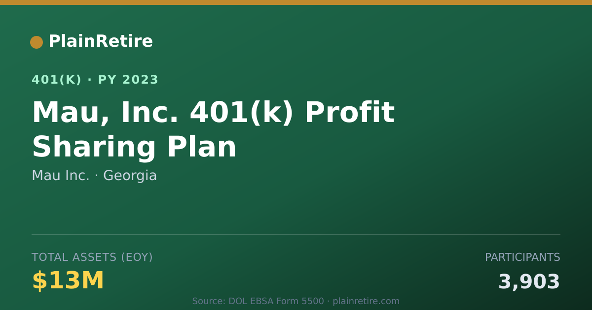 Shareable card for Mau Inc. 401(k) Plan (2023)