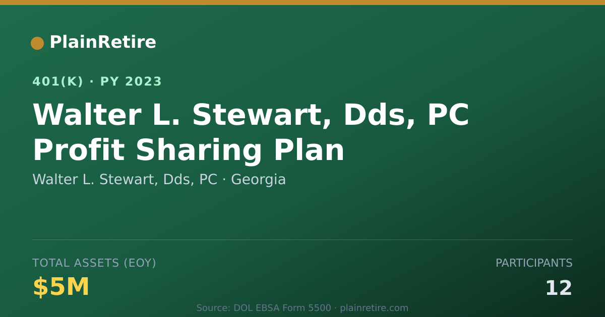 Shareable card for Walter L. Stewart, Dds, PC 401(k) Plan (2023)