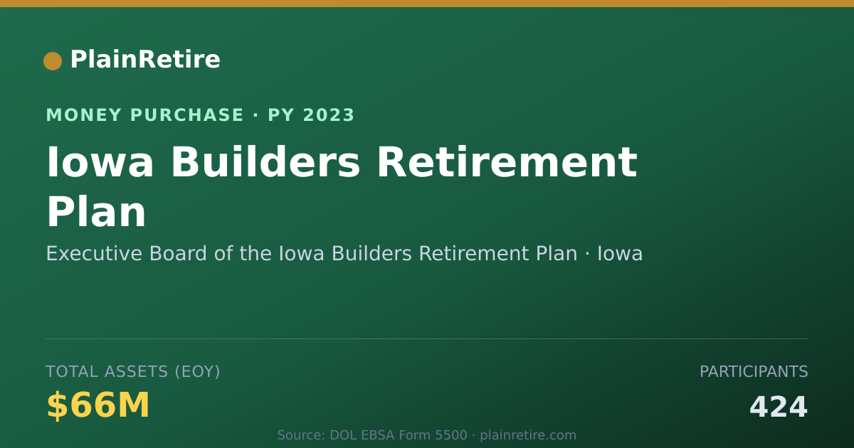 Shareable card for Executive Board of the Iowa Build Money Purchase Plan (2023)
