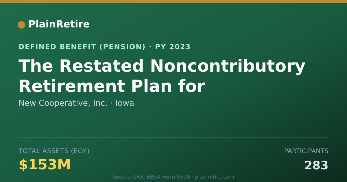 Shareable card for New Cooperative, Inc. Pension Plan (2023)