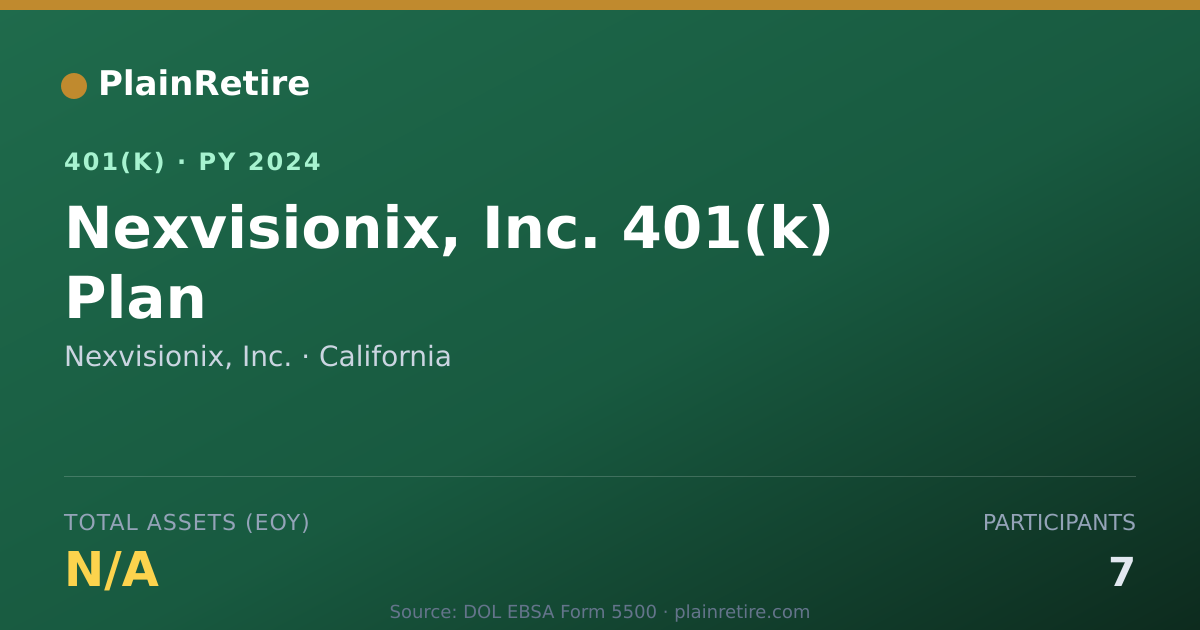 Shareable card for Nexvisionix, Inc. 401(k) Plan (2024)
