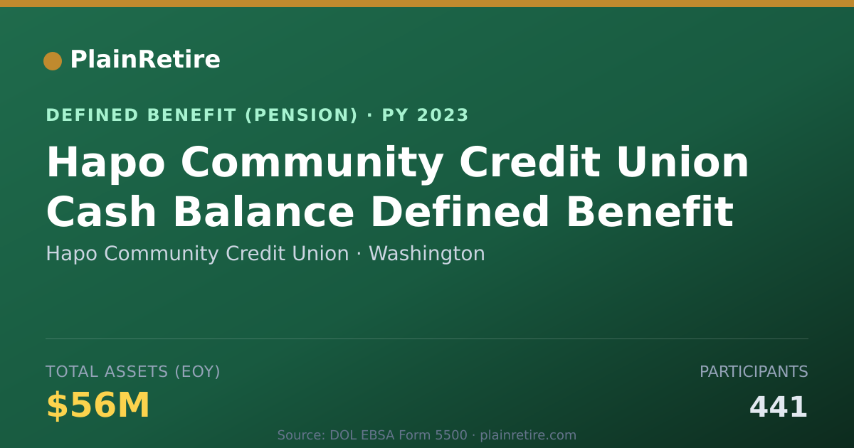 Shareable card for Hapo Community Credit Union Pension Plan (2023)