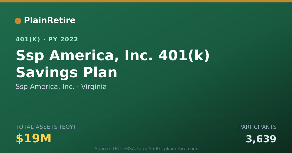Shareable card for Ssp America, Inc. 401(k) Plan (2022)