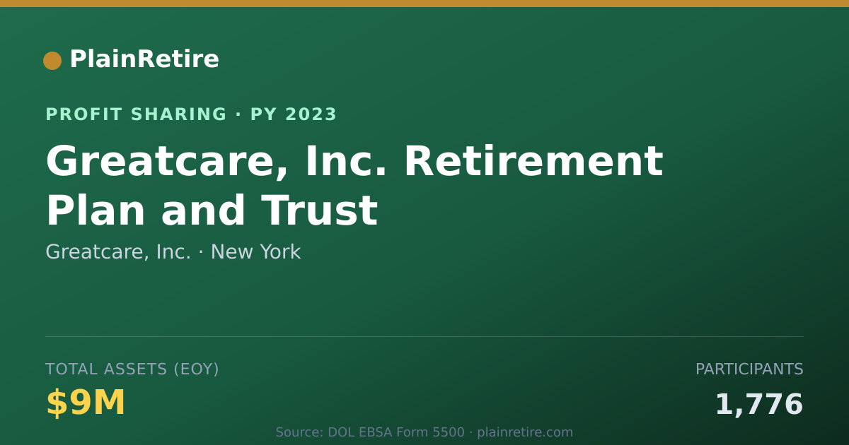 Shareable card for Greatcare, Inc. Profit Sharing Plan (2023)