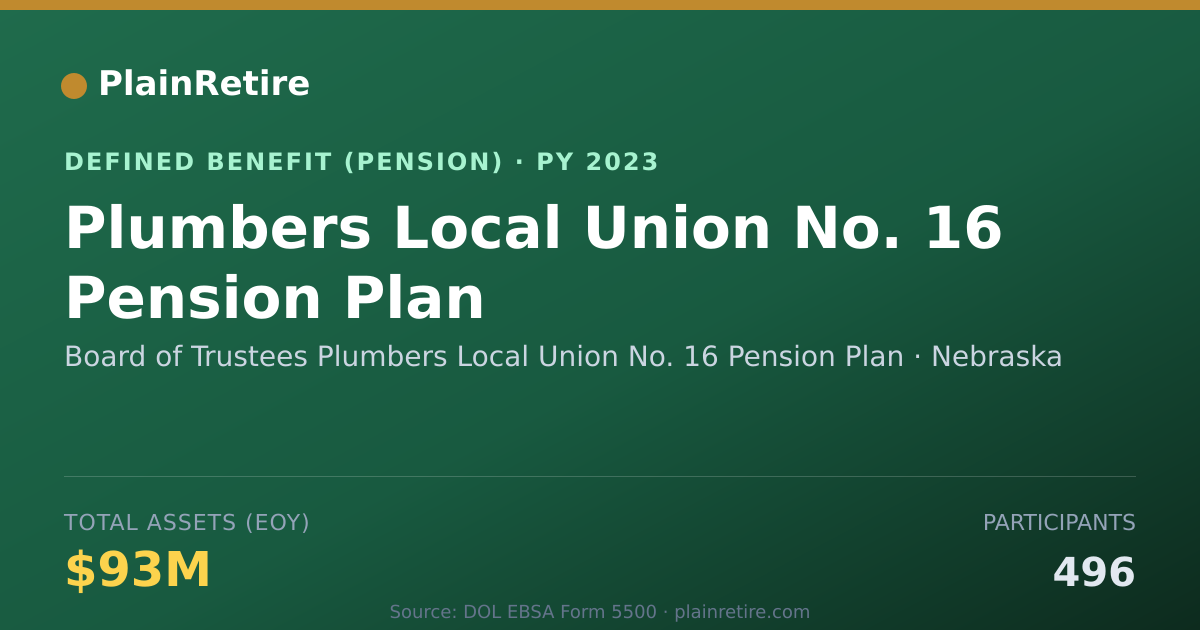 Shareable card for Board of Trustees Plumbers Local Union N Pension Plan (2023)