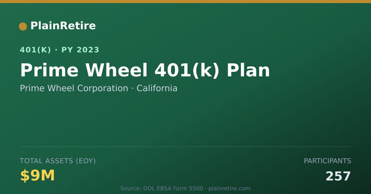Shareable card for Prime Wheel Corporation 401(k) Plan (2023)