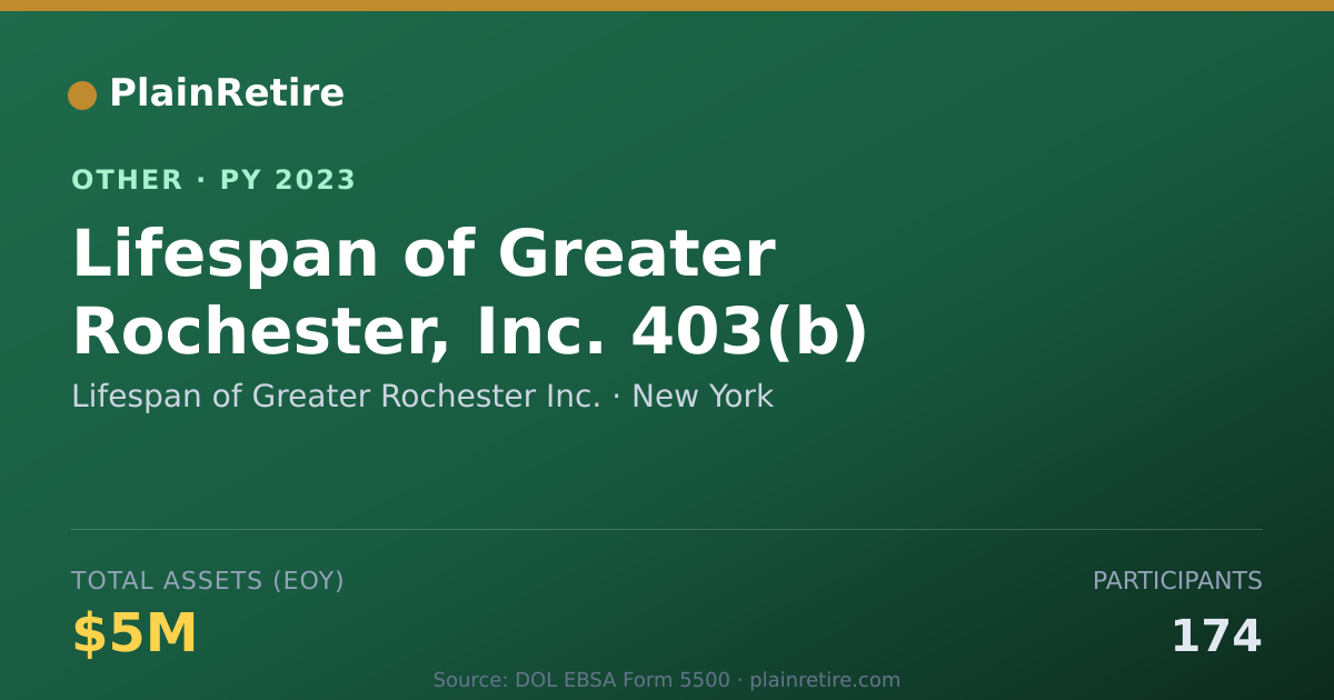 Shareable card for Lifespan of Greater Rochester Inc. Retirement Plan (2023)