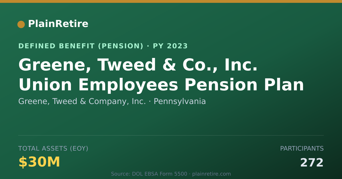 Shareable card for Greene, Tweed & Company, Inc. Pension Plan (2023)