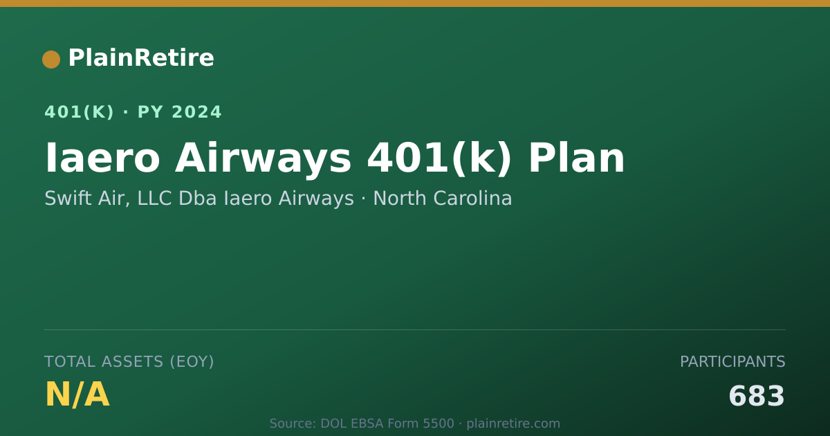 Shareable card for Swift Air, LLC Dba Iaero Airways 401(k) Plan (2024)