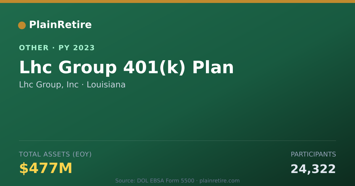 Shareable card for Lhc Group, Inc Retirement Plan (2023)