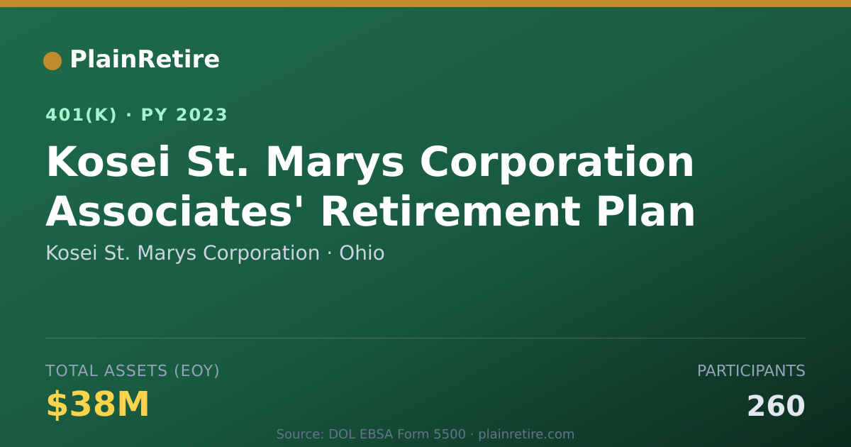 Shareable card for Kosei St. Marys Corporation 401(k) Plan (2023)