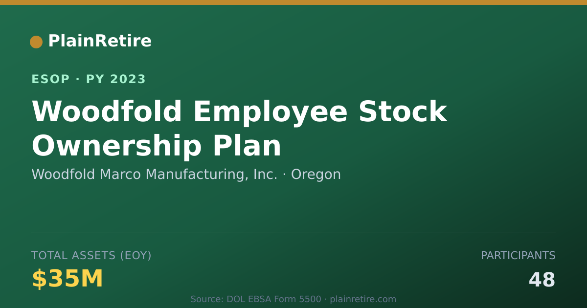 Shareable card for Woodfold Marco Manufacturing, Inc. ESOP (2023)