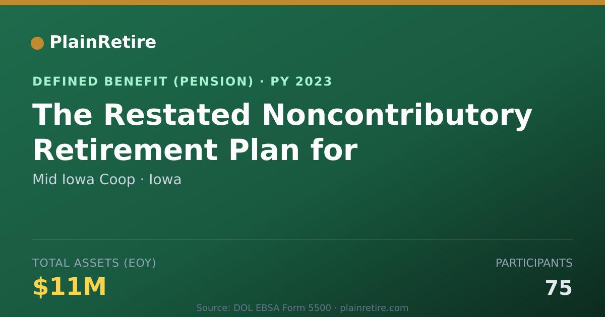 Shareable card for Mid Iowa Coop Pension Plan (2023)