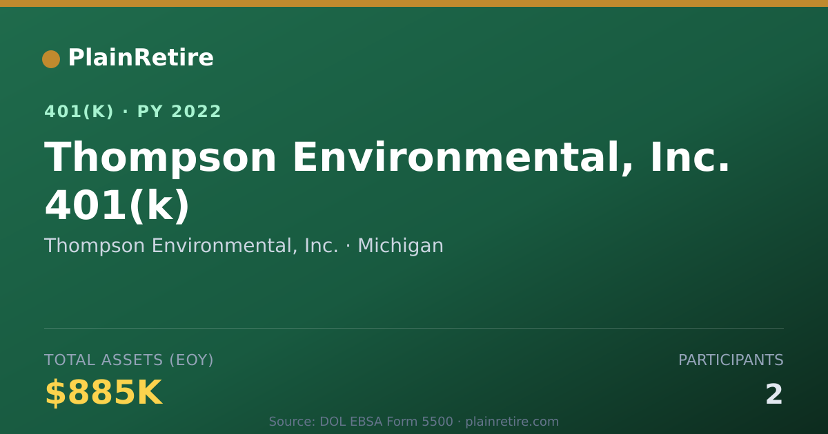 Shareable card for Thompson Environmental, Inc. 401(k) Plan (2022)