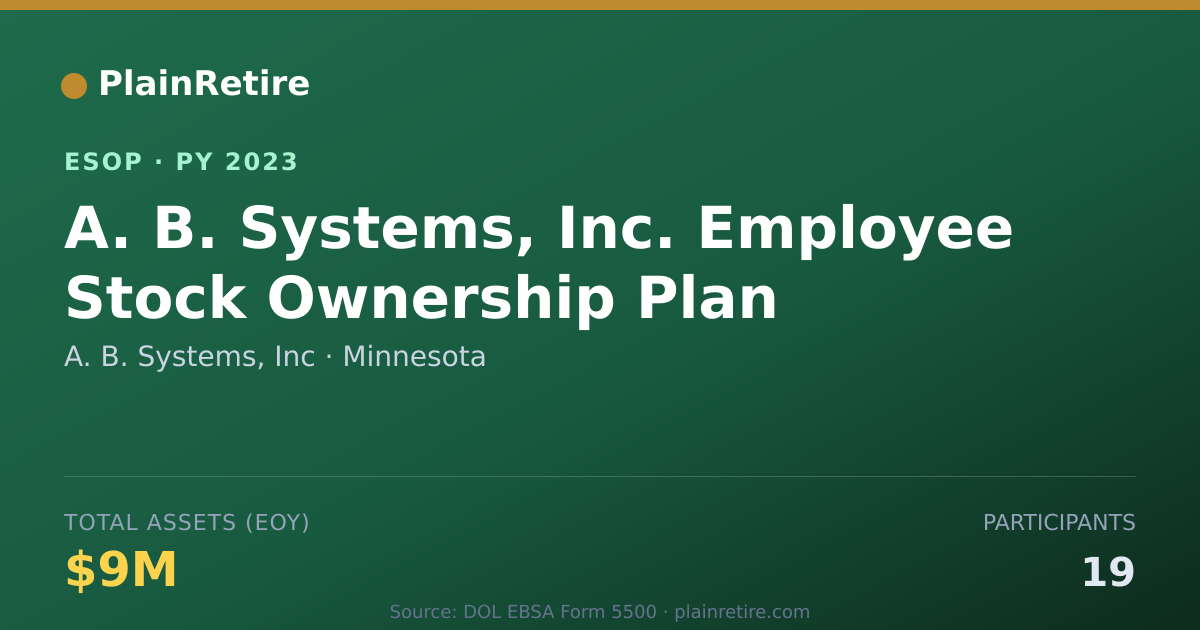 Shareable card for A. B. Systems, Inc ESOP (2023)