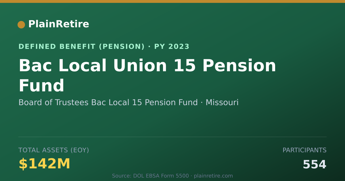 Shareable card for Board of Trustees Bac Local 15 Pension F Pension Plan (2023)